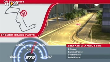 RTL GP: Formule 1 Brakefacts - Singapore