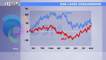 RTL Z Nieuws 1100 Rek is er een beetje uit bij DSM na outperformance