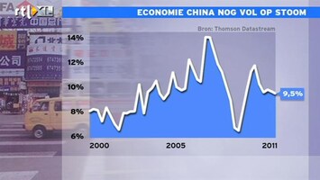 RTL Z Nieuws 09:00 Chinese economie blijft doorgroeien: analyse Mathijs Bouman