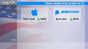 RTL Z Nieuws 15:00 uur: Apple met prachtige kwartaalcijfers, winstsprong Boeing