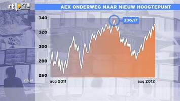 RTL Z Nieuws Beurs richting hoogste punt van 2012: de analyse