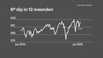 RTL Z Nieuws 17:30 uur