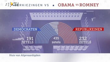 RTL Z Nieuws Begrotingsafgrond VS dreigt: de klok tikt