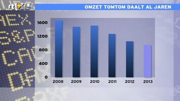 RTL Z Nieuws 10:00 Omzet TomTom daalt al jaren