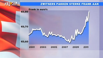 RTL Z Nieuws Zwitserland krijgt waarde dure munt met succes omlaag
