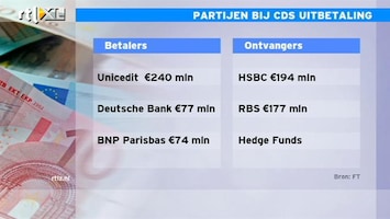 RTL Z Nieuws 10:00 Unicredit grote verliezer bij uitbetaling CD'Sen Griekenland