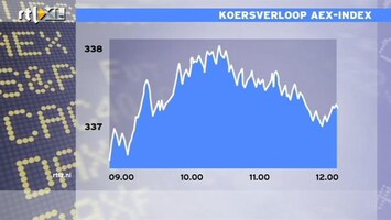 RTL Z Nieuws 12:00 Het gaat langzaam de goede kant op met Zuid-Europa