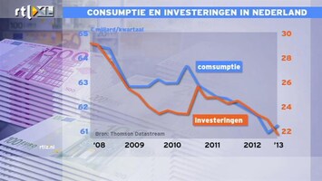 RTL Z Nieuws De Geus: vraagtekens bij prognoses CPB