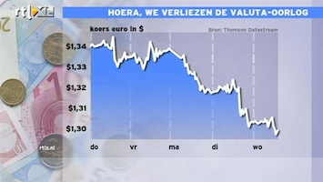 RTL Z Nieuws 15:00 euro zakt weg ten opzichte van de dollar