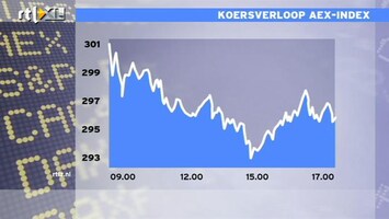 RTL Z Nieuws 17:00 AEX nog maar 3,7% in het rood
