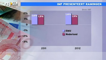 RTL Z Nieuws IMF: Nederland presteert iets slechter dan de EMU