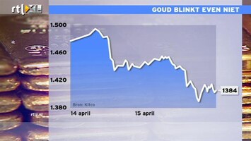 RTL Z Nieuws Paniek is even voorbij en daarom daalt goudprijs