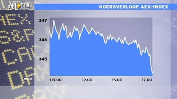 RTL Z Nieuws 17:00 AEX hard omlaag, KPN 10% afgestraft