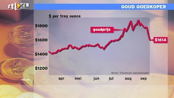 RTL Z Nieuws 12:00 Is correlatie tussen goud en aandelen 0?