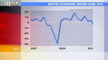 RTL Z Nieuws 12:00 Recessie komt ook Duitsland slecht uit