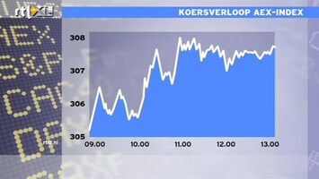 RTL Z Nieuws 14:00 Belgen betalen 50% belasting, Nederlanders slechts 30%