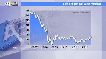 RTL Z Nieuws 09:00 Koers Aegon op de weg terug