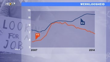 RTL Z Nieuws 12:00 uur