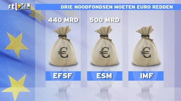 RTL Z Nieuws Drie noodfondsen om de euro te redden