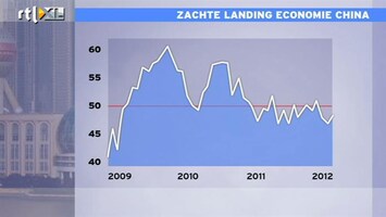 RTL Z Nieuws 09:00 Zachte landing economie China