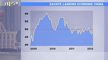 RTL Z Nieuws 09:00 Zachte landing economie China