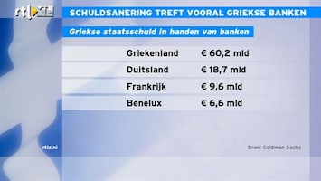 RTL Z Nieuws 11:00 Griekse afstempeling zal vooral Griekse banken treffen