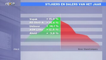 RTL Z Nieuws RTL Z Nieuws 17:30