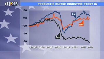 RTL Z Nieuws 12:00 Ook Duitse industrie niet meer veilig