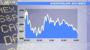 RTL Z Nieuws 13:00 Slechte dag op de beurs