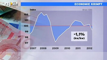 RTL Z Nieuws Recessie door lagere export en huizenprijzen