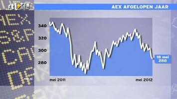 RTL Z Nieuws 09:00 We lijken eerder dieptepunten te gaan opzoeken