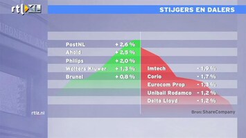 RTL Z Nieuws 13:00 AEX bivakkeert rond 370 punten