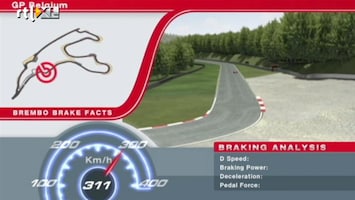 RTL GP: Formule 1 Brakefacts Belgie