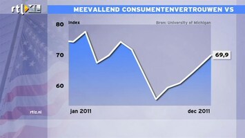 RTL Z Nieuws 16:00 uur: Meevallend consumentenvertrouwen VS