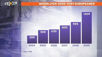 RTL Nieuws Oost-Europeanen in Nederland steeds crimineler