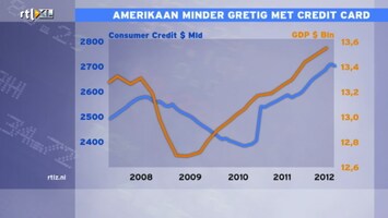 RTL Z Nieuws RTL Z Nieuws - 09:06 uur /181