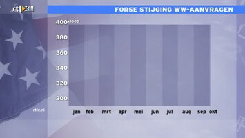 RTL Z Nieuws 15:00 uur