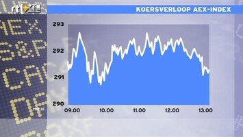 RTL Z Nieuws 13:00 Mooie dag op de beurs