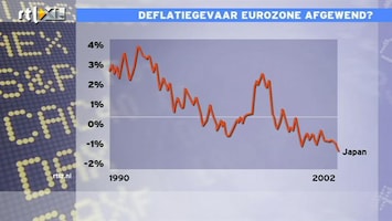 RTL Z Nieuws 14:00 Deflatiegevaar eurozone afgewend?
