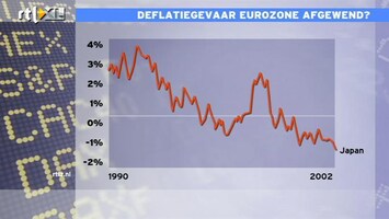 RTL Z Nieuws 14:00 Deflatiegevaar eurozone afgewend?