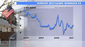 RTL Z Nieuws 16:00 uur Verkoop bestaande woningen VS krabbelt op