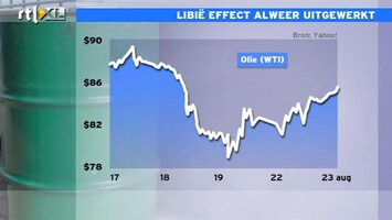 RTL Z Nieuws 09:00 Libië-effect op olieprijs is al weer uitgewerkt: analyse Hans de Geus