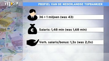 RTL Z Nieuws 36 Nederlandse bankiers verdienen gemiddeld 1,5 miljoen euro