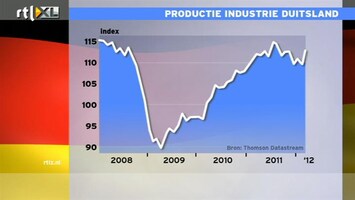 RTL Z Nieuws 12:00 Uitstekende cijfers van Duitse industrie; helpt uiteindelijk concumptie