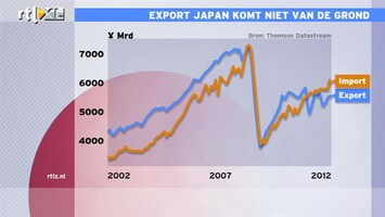 RTL Z Nieuws 10:00 Behoorlijke groeivertraging in Azië zal ook ons raken