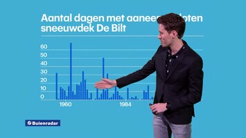 Rtl Weer - Laat