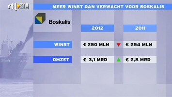 RTL Z Nieuws Boskalis steunt minder op baggeren en dat drukt marges