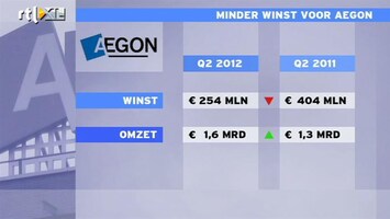 RTL Z Nieuws Woekerpolissen voornaamste oorzaak winstdaling Aegon