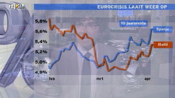 Rtl Z Nieuws - 17:30 - Rtl Z Nieuws - 09:06