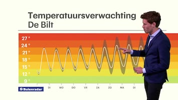 Rtl Weer - Laat